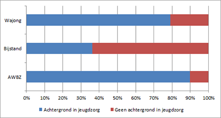 Plaatje bij persbericht 2016/22 Jeugdzorg