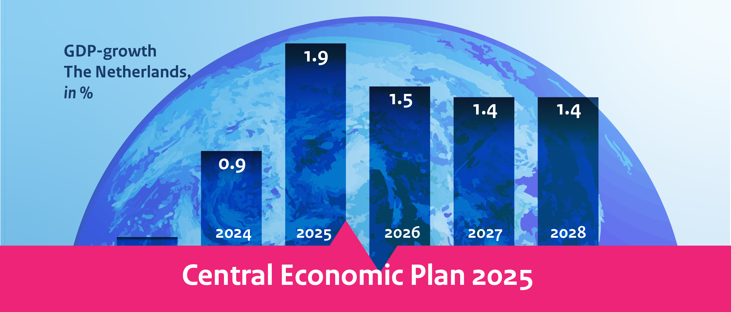 Central Economic Plan 2025 - Hero banner