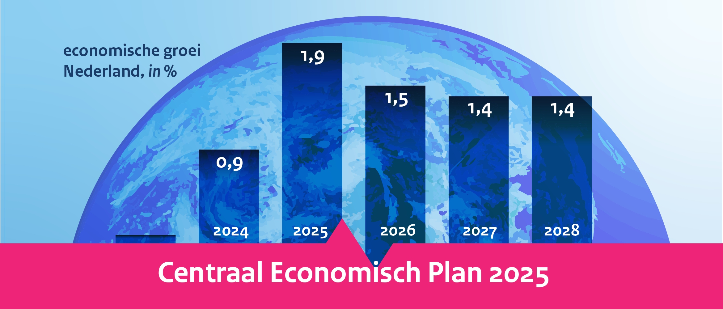 Centraal Economisch Plan 2025 - Banner