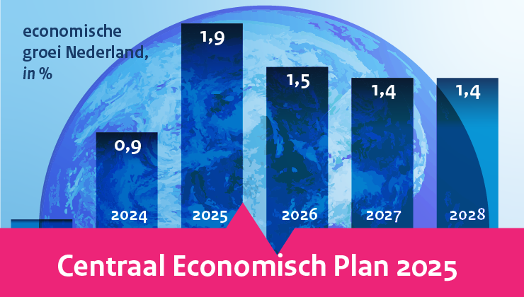 Centraal Economisch Plan 2025 - promoblok