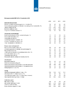 Kerngegevenstabel 2016-2019 (MEV 2019)