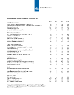 Kerngegevenstabel 2015-2018 (MEV 2018)