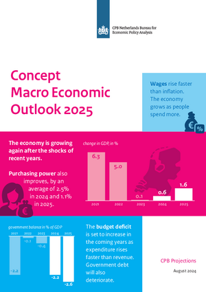 August Projections 2024 (cMEV 2025)