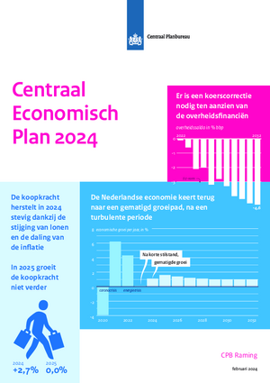 Centraal Economisch Plan 2024