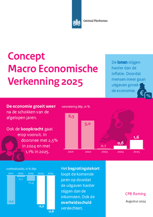 Augustusraming 2024 (cMEV 2025)