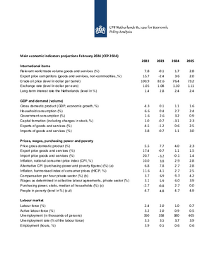 Main economic indicators 2022-2025