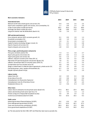 Main economic indicators 2023-2026