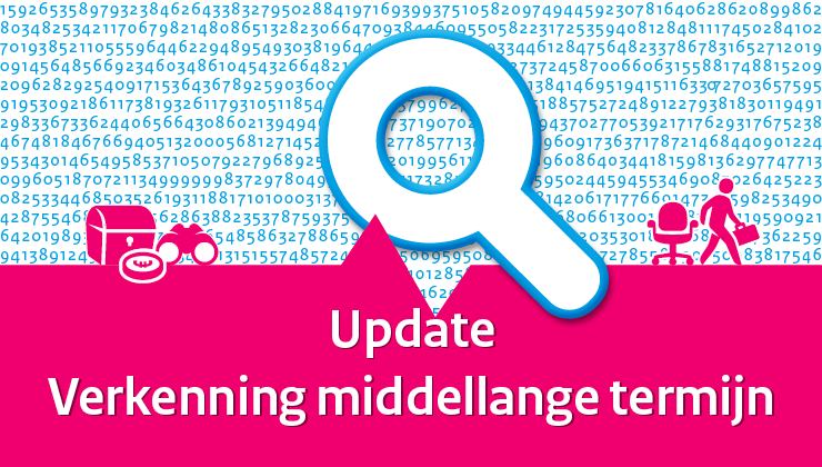 Acutalisatie Middellange Termijn