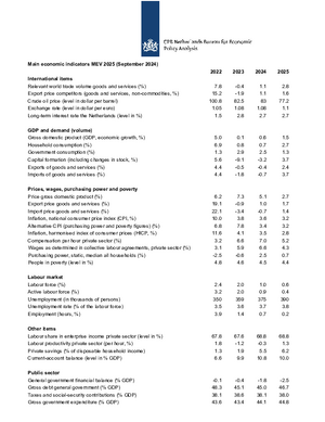 Main economic indicators 2022 - 2025