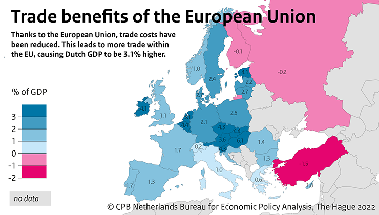  trade benefits of the European Union