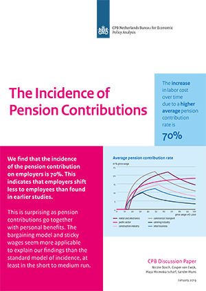 The Incidence of Pension Contributions
