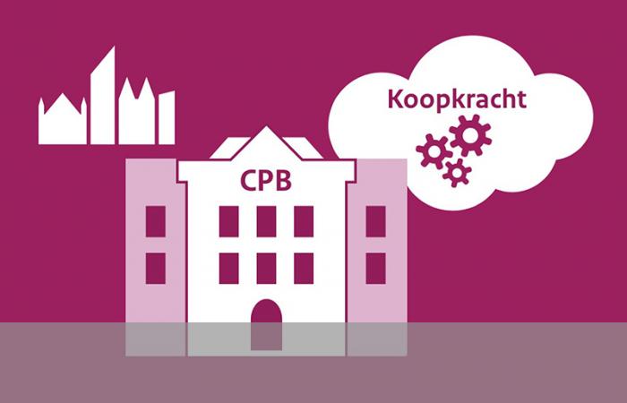 CPB.nl